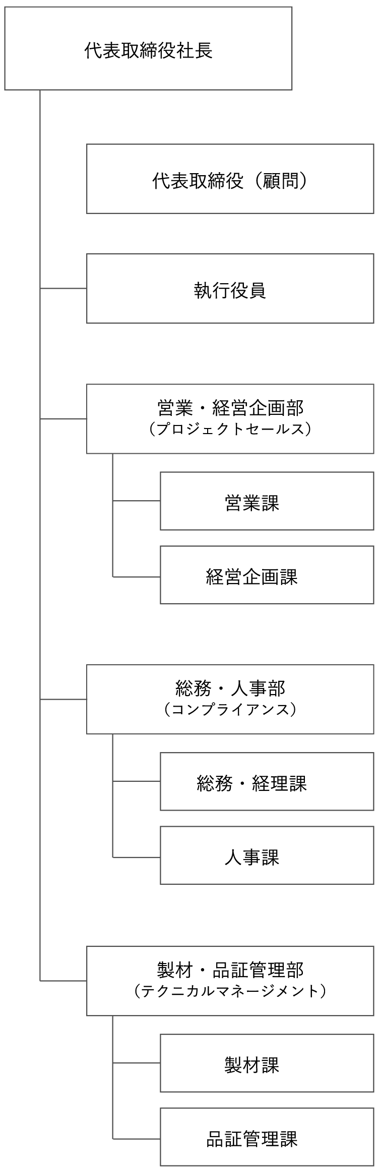株式会社中村製材所の組織図